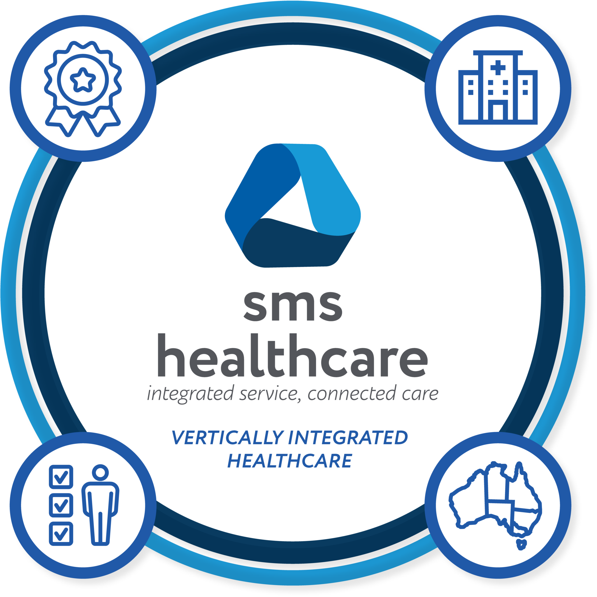 sms-healthcare-about-sms-healthcare